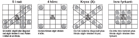 3.6.1 Beskrivning av Lotten SkrapBingo-lotten består av fyra stycken BINGO-skrapfält ("spelbrickor") med 24 nummer och en friruta på varje spelbricka.