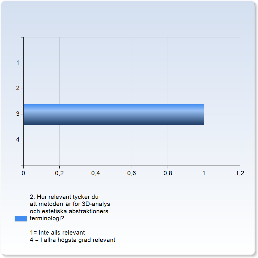 Organisk konvex och konkav Organisk konvex och konkav 3 (00,0%) Organisk konvex och konkav 3,0 0,0 NaN % 3,0 3,0 3,0 3,0 3,0 2.