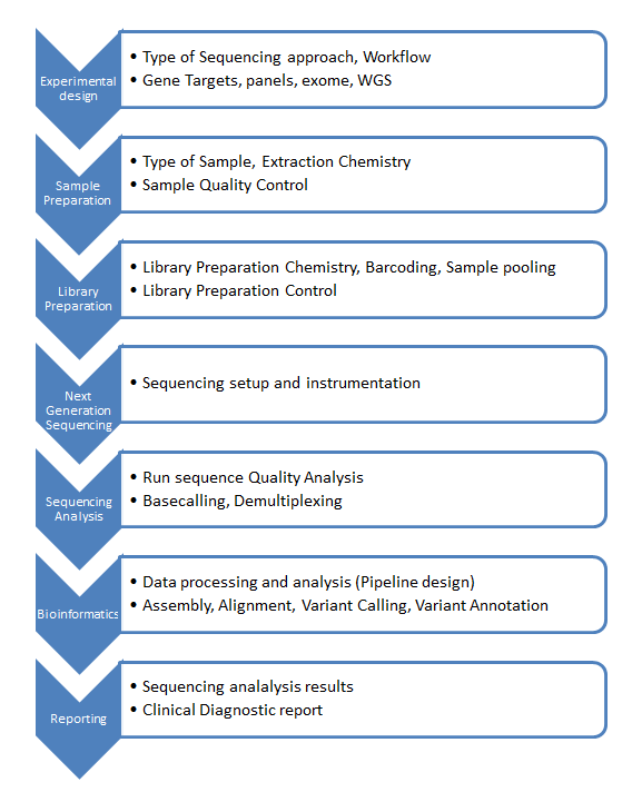 Fig 1b.