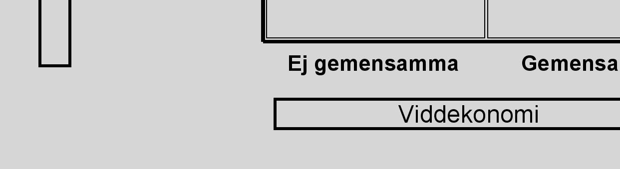 Kunskap om produktelement är otillräcklig eller felaktig om företagssamman slagningar tillför produktelement som är obekanta för personer mellan sam gående företag.