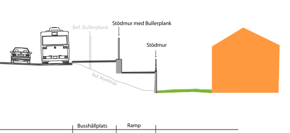 Bullerskärm som påverkas då busshållplatsen vid Handelsvägen