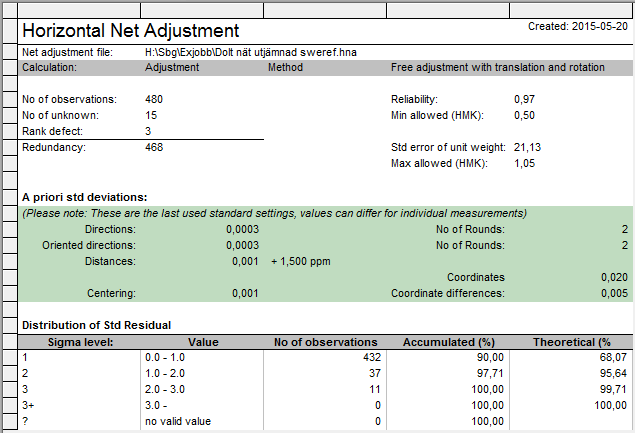 Tabell B.4 De beräknade nya punkterna i det öppna nätet. Tabell B.