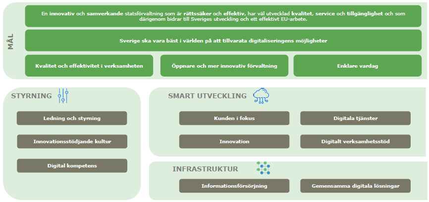 Vad händer i omvärlden Regeringen tar fram ett