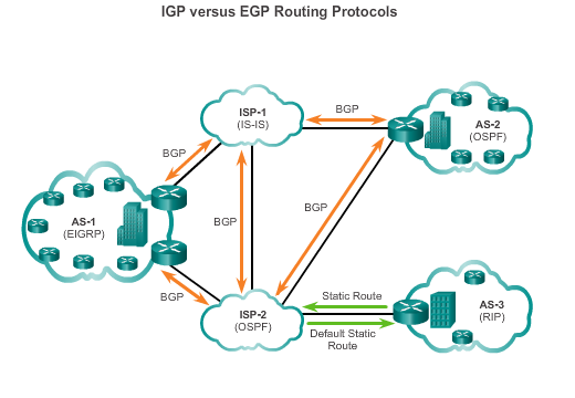 IGP vs EGP Figur 15: IGP gentemot EGP [1] Lennart Franked (MIUN