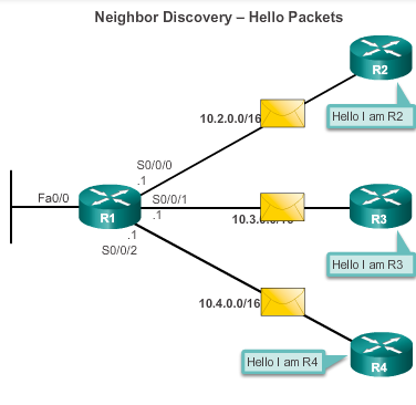 Hello Link-State Figur 21: Fråga [1] Figur 22: Svar 2 [1] Lennart Franked