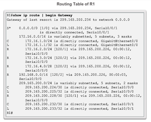 Routingtabellens uppbyggnad Routingtabellen Ultimate Route Level 1 Route Level 1 Parent Route Level 2 Child Route