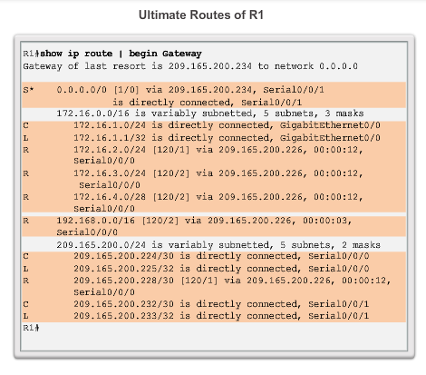 Ultimate Route Routingtabellen Anger Next-Hop, Interface Figur 29: Ultimate Route [1]