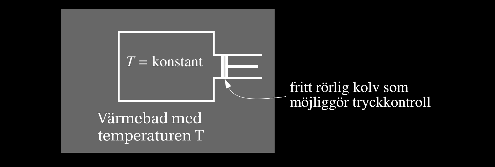 Grundläggande begrepp Termodynamiska processer