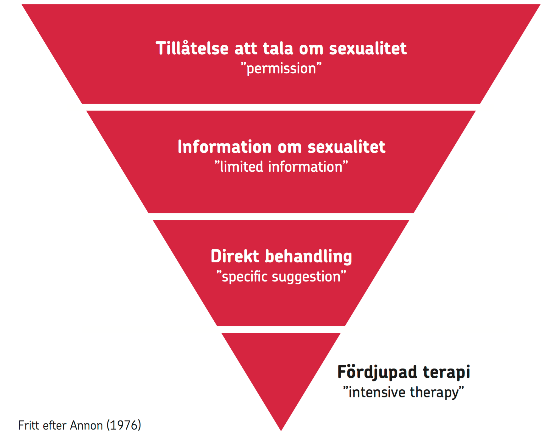 Jack Lukkerz RFSU SAMTALA OM