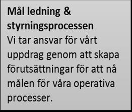 Fortsatt implementering av strategin. Bf-åtgärder genomförs och följs upp. Fortsatt implementering av strategin. Fortsatt implementering av strategin. 17.