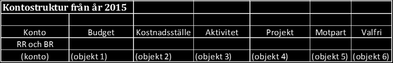 11 tilläggsanslag ändå är nödvändigt bör motsvarande inbesparing föreslås genom minskning av andra anslag eller tilläggsinkomster.