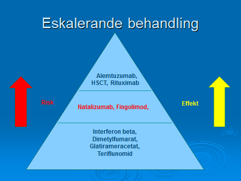 sjukdom arbetar endast 30% heltid.