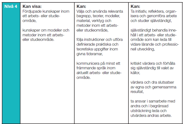 Konkretiseringen Utbildning mot ett yrkeskunnande inom det offentliga utbildningssystemet - progressionen SeQF 4 Kunskaper Färdigheter Kompetenser Gymnasieexamen Examensmål - Bygg- och