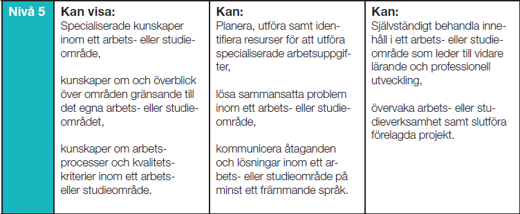 Konkretiseringen Utbildning mot ett yrkeskunnande inom det offentliga utbildningssystemet - progressionen SeQF 5 Kunskaper Färdigheter Kompetenser Yrkeshögskoleexamen Utbildningsplan Kunskaper 1.