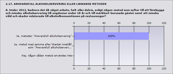 2.16. KOMMUNALA RIKTLINJER Aneby 2012 Eksjö 2012 Gislaved 2012 Gnosjö 1996 Habo 2009 Jönköping 2012 Nässjö 2012 Sävsjö 1996 Tranås 2012 Vaggeryd 2007 Värnamo 2011 7.