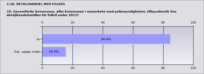 Procent Ja 84,6% 11 Nej, uppge orsak 15,4% 2 ande 13 Inget svar 0 Gislaved Jönköping Nej, uppge orsak Jag var runt på alla ställen själv polisen har inte resurser 2.21.