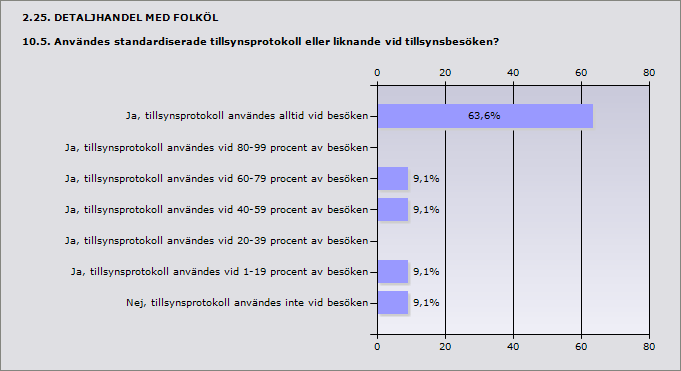 2.24. DETALJHANDEL MED FOLKÖL 10.