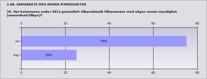 Procent Ja 41,7% 5 Nej 58,3% 7 ande 12 Inget svar