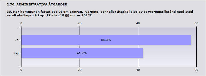 Procent Polisen 66,7% 6 Skatteverket 77,8% 7 Tullverket 0% 0 Räddningstjänsten 55,6% 5 Kommunens enhet för Miljö- och hälsa eller