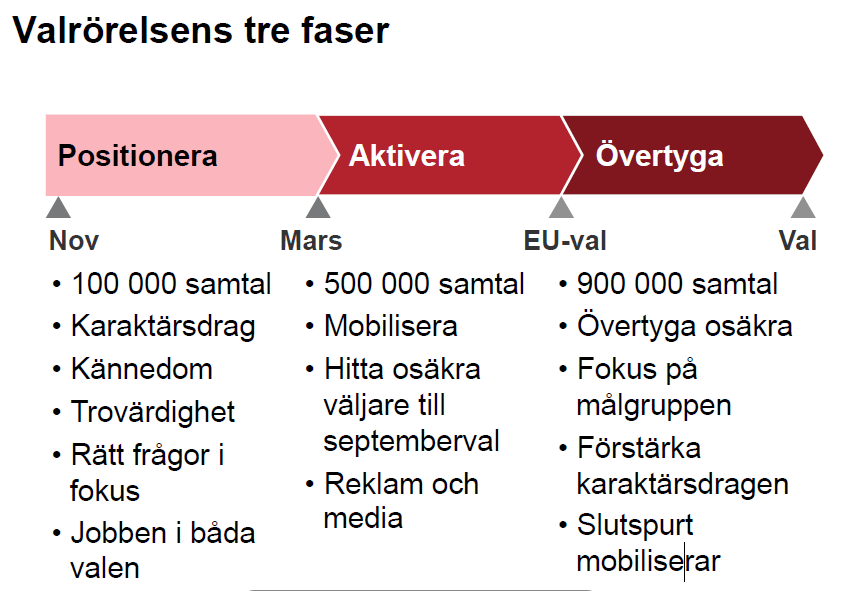 Mattias Olsson från Lund har en lång erfarenhet både från ungdomsför- bundet och studentförbundet och som förtroendevalda för partiet i Lund. Han har även arbetat i Bryssel med Europafrågor.