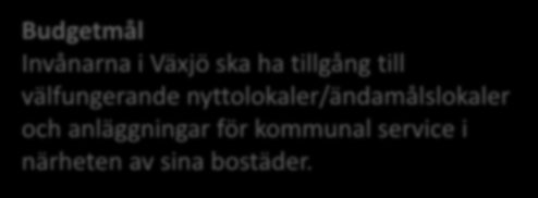 Gruppen ska arbeta fram och ansvara för ett kommunövergripande lokalförsörjningsprogram.