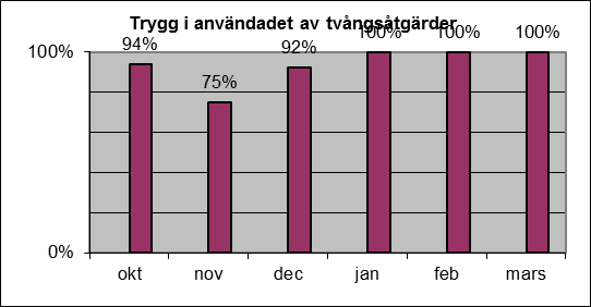 SKL s medarbetarenkät har delats ut till all personal