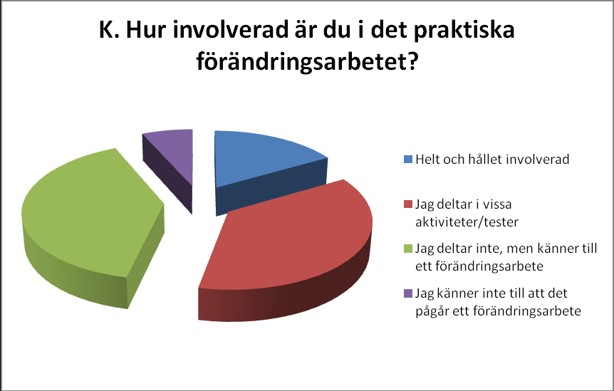Resultat efter genomförd utbildning.