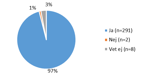 14a. Skulle du kunna tänka dig att betala en avgift för att täcka de kostnader som är förenade med din certifiering?