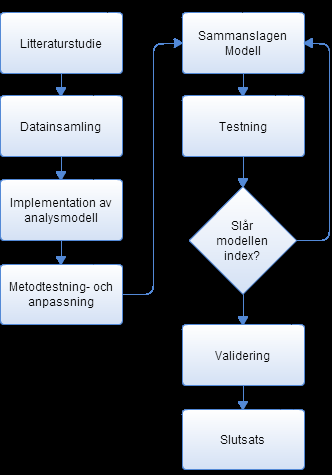 Systemet tar ingen hänsyn till aktieutdelningar, nyemissioner eller courtage. Det avser heller inte att konkurrera med högfrekvenshandel som utför transaktioner på tusendels sekunder.