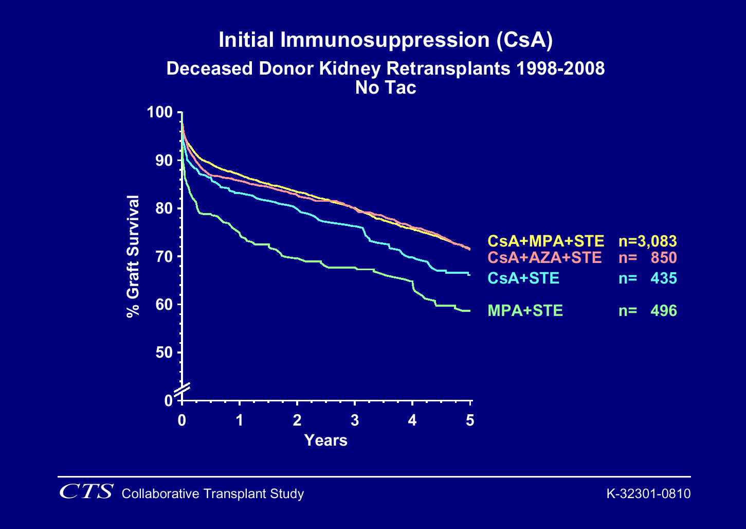 OLIKA IMMUNSUPPRESSIVA