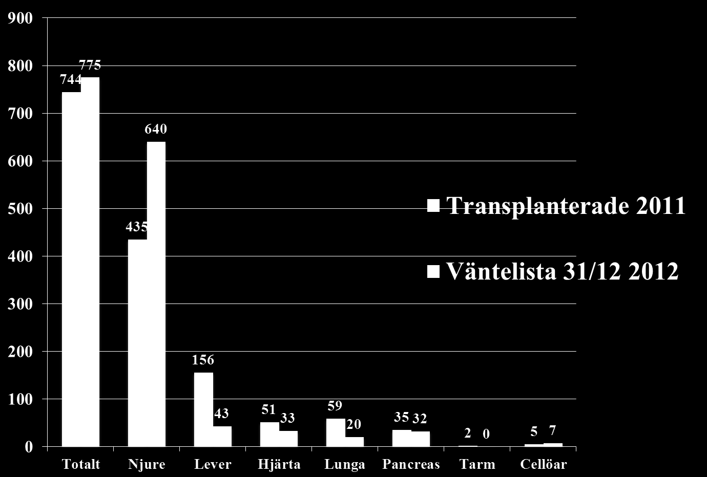 TRANSPLANTERADE