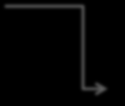 Underhållsbehandling Trough levels maintenance IFX Undetected <3 μg/ml 3-7 μg/ml >7 μg/ml 9% Trough level 3-7μg/ml verkar optimalt 26% 21% - Dessa 24 patienter exkluderades 44% -