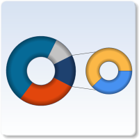 Ring Ring av ring Yta I denna grupp är det endast för diagramtypen