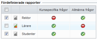 Symbolen 219 vid en rapport visar att rapporten redan skapats. Läs mer nedan om hur du skapar och redigerar fördefinierade rapporter, och kopplar dem till enkätmallar. Ny fördefinierad rapport 1.