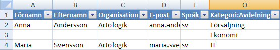 259 Om en respondentkategori tillåter flerval kan du i filen koppla en respondent till flera av dess underkategorier. I exemplet nedan skrivs respondenten Anna in på rad 2 (kolumn F-N har dolts).