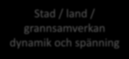 Livskvalitet och stadsutveckling Stad / land / grannsamverkan dynamik och spänning Stadens