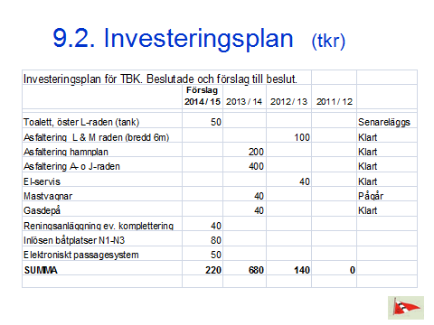 Sida 7 Bilaga B Avgående