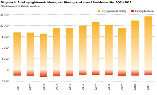 14 3. Titta bakåt Ett sätt att koppla generell och opartisk statistik till en organisations egna insatser är att analysera en utveckling ur ett historiskt perspektiv.