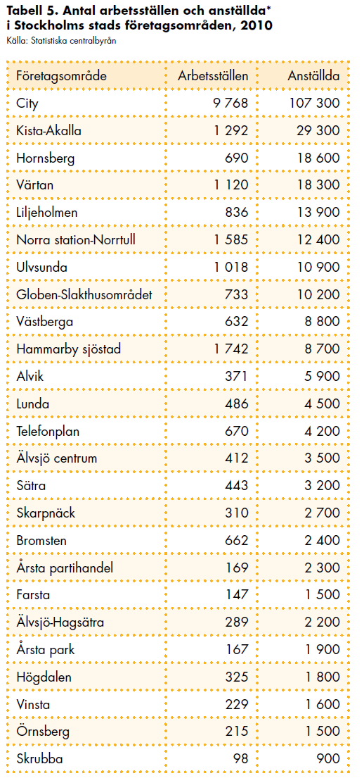 15 Ett förslag på potentiell struktur visas under Eempel på grafik nedan. 4.