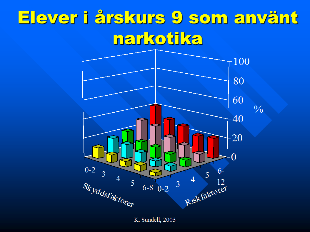 Elever i årskurs 9 som