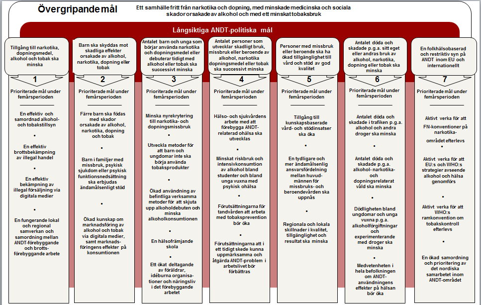 Summering så här långt: Kommunal infrastruktur för prevention Långsiktighet Styrdokument Finansiering/resurser Omvärldsbevakning Helhetsperspektiv Kompetens Personal Verksamhet Teorier/strategier