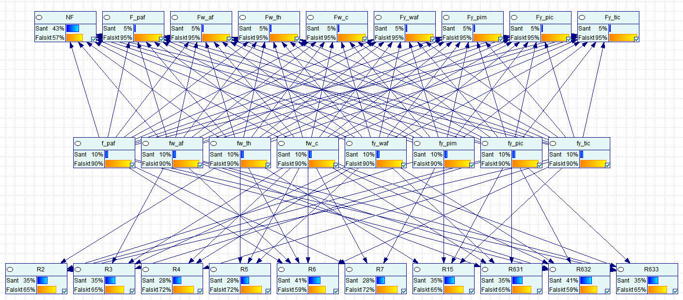 Figur 34. GLR för Residual 2 på 100Nm och 2250RPM med 5 % sensorfel i tryckgivare i intercooler. Den horisontella axeln visar sampelnummer. 5.6 Rangordning av diagnoskandidater Hos kund fanns ett intresse för hur rangordning av diagnoser kan göras.