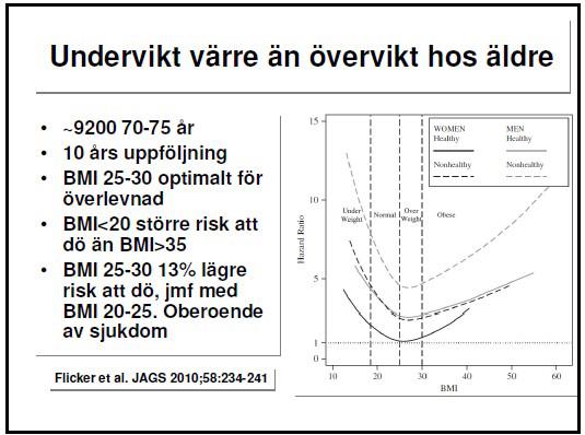 <70 år och BMI <22 om personen är >70 år Senior Alert (kvalitet) SKL (patientsäkerhet) Screening instrument MNA (S-F) SGA NRS-2002 (Espen) MUST (UK) MNA-SF Minskat födointag (0-2) 3 senaste mån