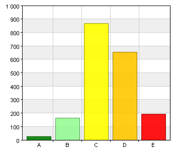 98 5,1 B. 2 166 8,7 C. 3 623 32,5 617 32,2 411 21,5 Total 1915 100 Medelvärde 3,17 99% (1915/1934) Totalt medelvärde: Undervisningen ger mitt barn goda kunskaper i engelska.