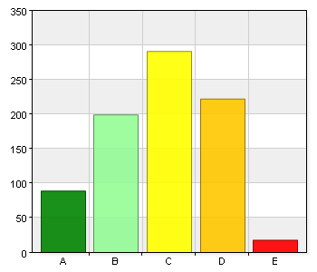 13 1,6 B. 2 68 8,3 C.