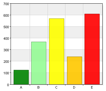 236 12,3 B. 2 380 19,9 C. 3 397 20,8 244 12,8 656 34,3 Total 1913 100 Medelvärde 2,52 98,9% (1913/1934) Totalt medelvärde: Det märks att rektor leder den pedagogiska verksamheten på skolan.