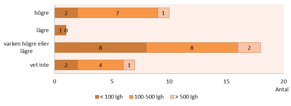 Bilaga 3 SOU 2012:86 *=Kostnader för att uppföra byggnadskroppen inklusive installationer. Dvs.