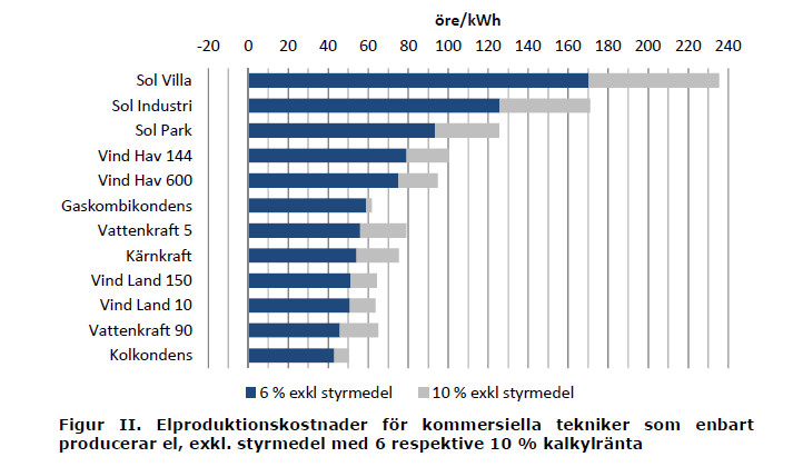 Resultat?