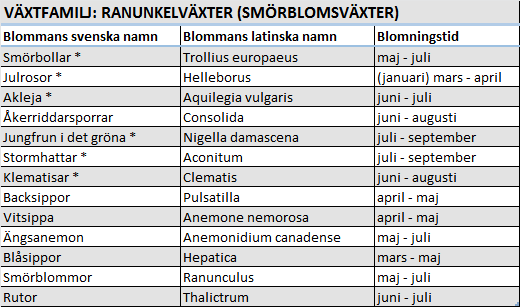 Tabell 19.