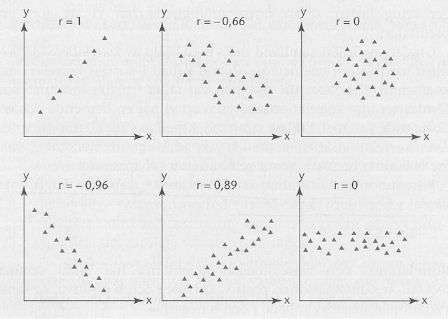 Spridningsdiagram med